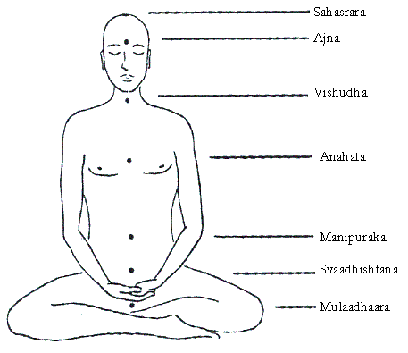 Psycho-Energetic Centers of the Subtle Body